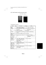 Preview for 271 page of Minolta CF2002 Service Manual