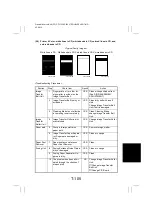 Preview for 283 page of Minolta CF2002 Service Manual