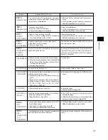 Preview for 149 page of Minolta CR-400 - Instruction Manual