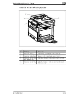 Предварительный просмотр 50 страницы Minolta Di 152f User Manual