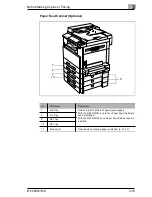 Предварительный просмотр 52 страницы Minolta Di 152f User Manual