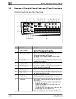 Preview for 55 page of Minolta Di 152f User Manual