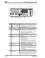 Preview for 57 page of Minolta Di 152f User Manual