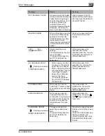 Preview for 296 page of Minolta Di 152f User Manual