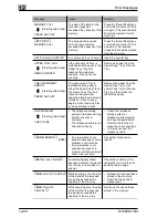 Preview for 297 page of Minolta Di 152f User Manual