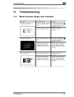 Preview for 300 page of Minolta Di 152f User Manual