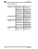 Preview for 305 page of Minolta Di 152f User Manual