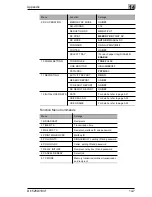 Preview for 314 page of Minolta Di 152f User Manual