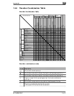 Preview for 318 page of Minolta Di 152f User Manual