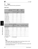 Preview for 91 page of Minolta Di1611 User Manual