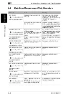 Preview for 227 page of Minolta Di1611 User Manual