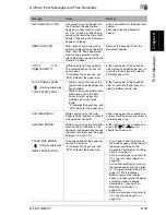 Preview for 228 page of Minolta Di1611 User Manual