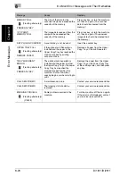 Preview for 229 page of Minolta Di1611 User Manual