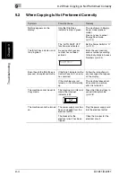 Preview for 233 page of Minolta Di1611 User Manual