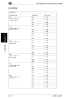 Preview for 245 page of Minolta Di1611 User Manual