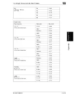 Preview for 246 page of Minolta Di1611 User Manual