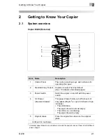 Preview for 17 page of Minolta Di200 Advanced Information