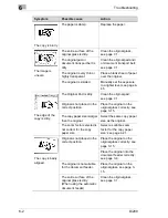 Preview for 192 page of Minolta Di200 Advanced Information