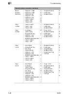 Preview for 218 page of Minolta Di200 Advanced Information