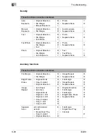 Preview for 220 page of Minolta Di200 Advanced Information