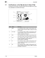 Preview for 240 page of Minolta Di200 Advanced Information