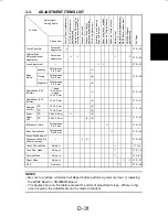 Preview for 48 page of Minolta Di200 Service Manual