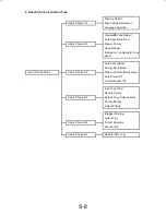 Preview for 87 page of Minolta Di200 Service Manual