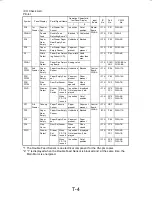 Preview for 139 page of Minolta Di200 Service Manual