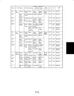 Preview for 140 page of Minolta Di200 Service Manual