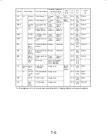 Preview for 141 page of Minolta Di200 Service Manual