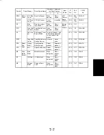 Preview for 142 page of Minolta Di200 Service Manual