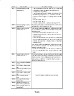 Preview for 165 page of Minolta Di200 Service Manual