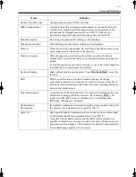 Предварительный просмотр 27 страницы Minolta Di250f Operator'S Manual