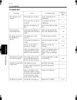 Предварительный просмотр 314 страницы Minolta Di250f Operator'S Manual