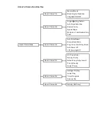 Preview for 251 page of Minolta Di251 Service Manual