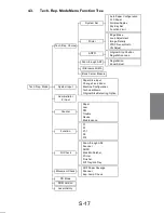 Preview for 260 page of Minolta Di251 Service Manual