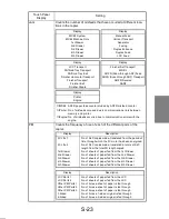 Preview for 266 page of Minolta Di251 Service Manual