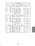 Preview for 303 page of Minolta Di251 Service Manual