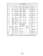 Preview for 304 page of Minolta Di251 Service Manual