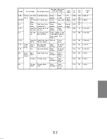 Preview for 305 page of Minolta Di251 Service Manual