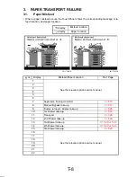 Preview for 306 page of Minolta Di251 Service Manual