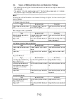 Preview for 310 page of Minolta Di251 Service Manual