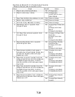 Preview for 322 page of Minolta Di251 Service Manual