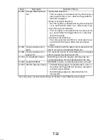 Preview for 330 page of Minolta Di251 Service Manual