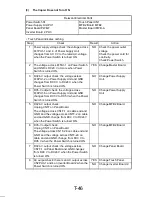 Preview for 344 page of Minolta Di251 Service Manual