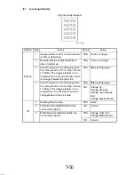 Preview for 348 page of Minolta Di251 Service Manual