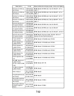 Preview for 360 page of Minolta Di251 Service Manual