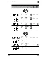 Preview for 211 page of Minolta Di470 Advanced Information