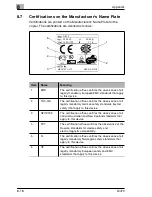 Preview for 354 page of Minolta Di470 Advanced Information