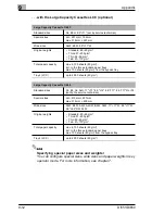 Preview for 156 page of Minolta Di551 User Manual